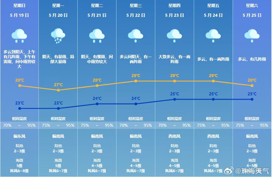 上海最准30天天气预报下载官网（上海未来40天天气预报下载）