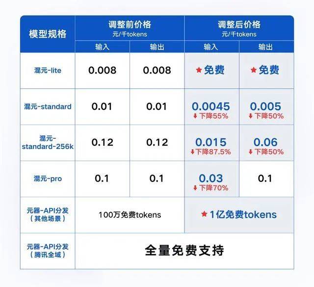 上海未来15天天气预报最准确（上海未来15天天气预报最新）