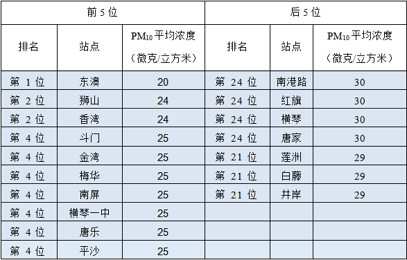 香港和上海比哪个更发达（香港和上海当今哪个更发达）