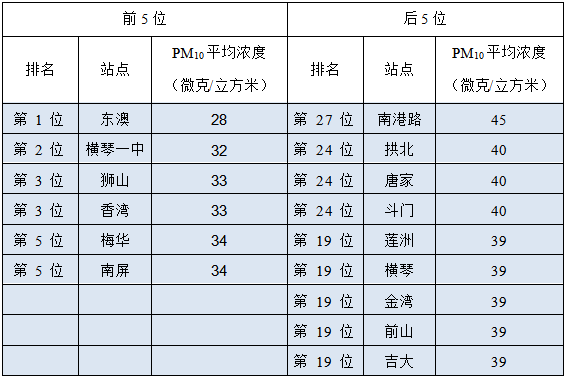 重庆精准天气30天查询表（重庆天气40天查询表）