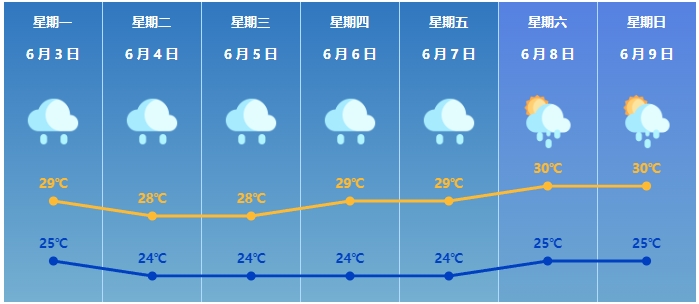 重庆未来40天天气预报本地天气（重庆未来40天天气预报最新）