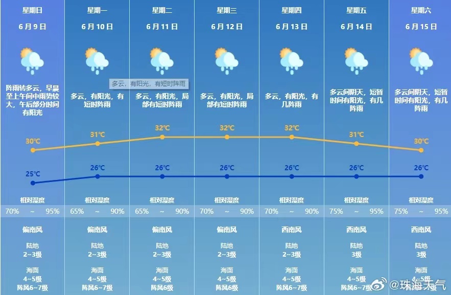 重庆未来40天天气趋势（重庆未来几天天气趋势）