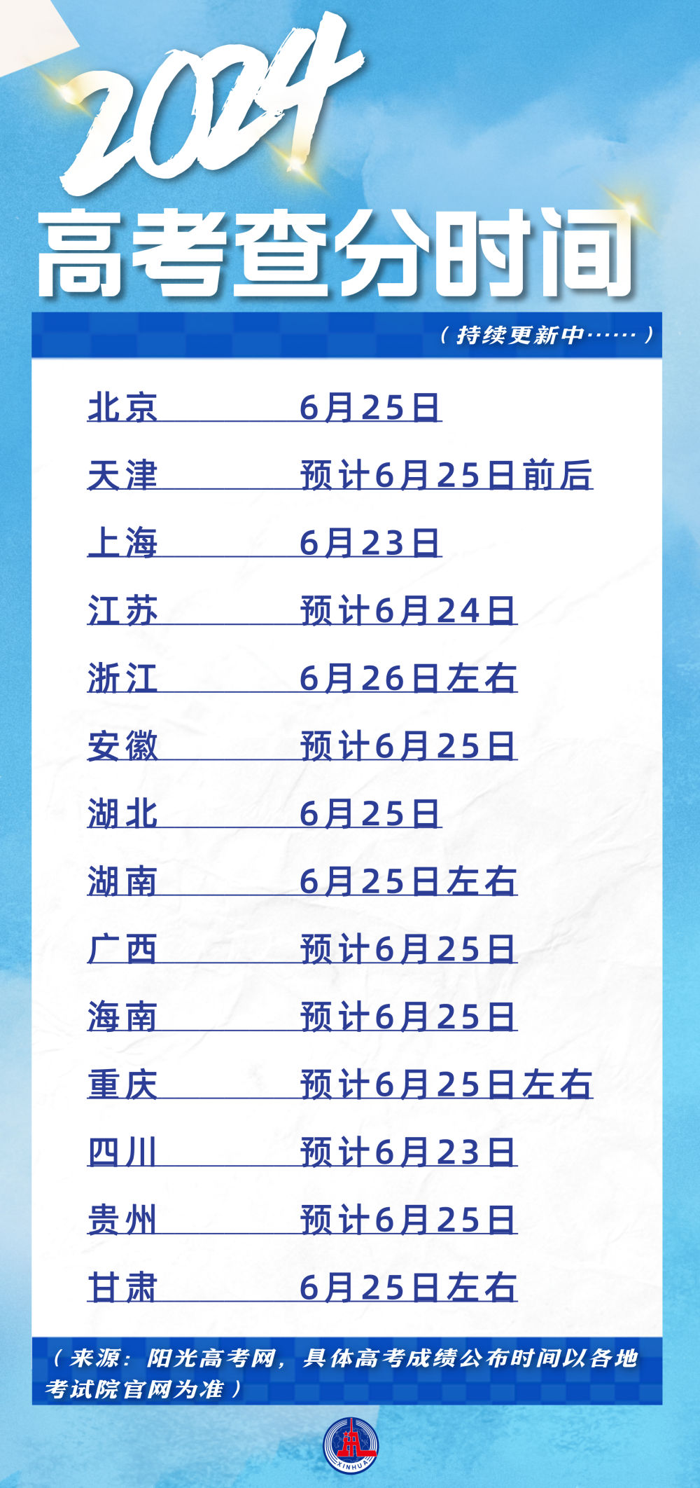 上海健康医学院提前批录取通知书（上海健康医学院录取通知书图片）