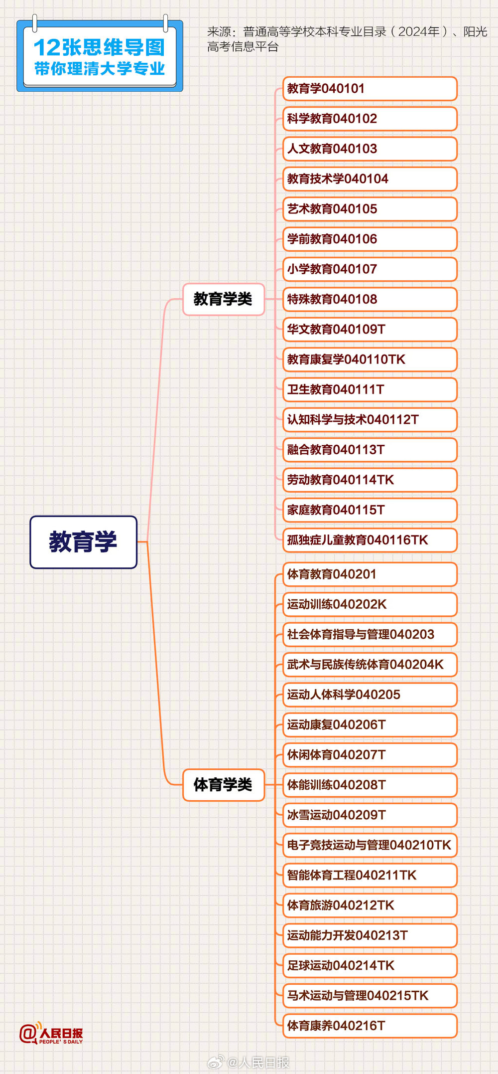 天津商业大学考研难度（天津商业大学考研难度排名）