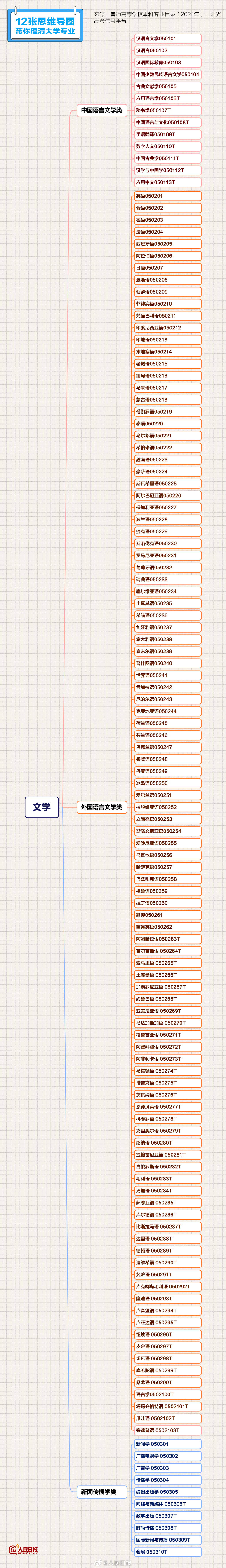 天津最好的10所大学二本学校（天津最好的五所二本大学）