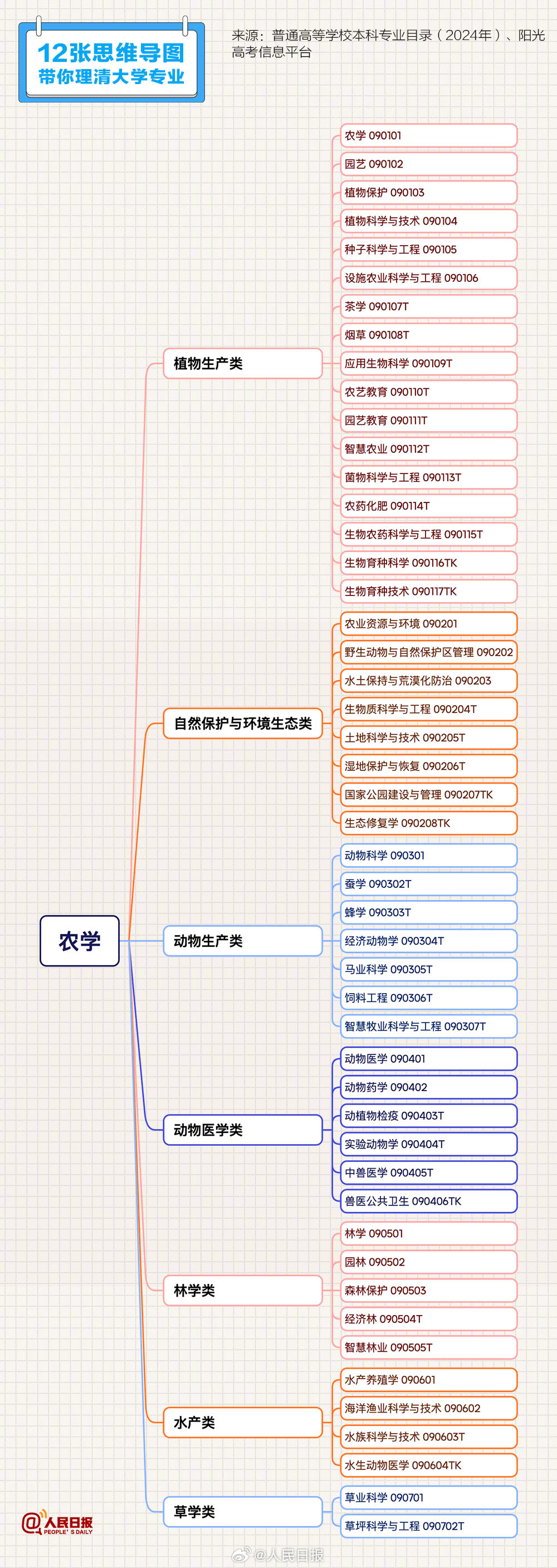 上海秋季游玩闵行区攻略（上海游玩闵行攻略）