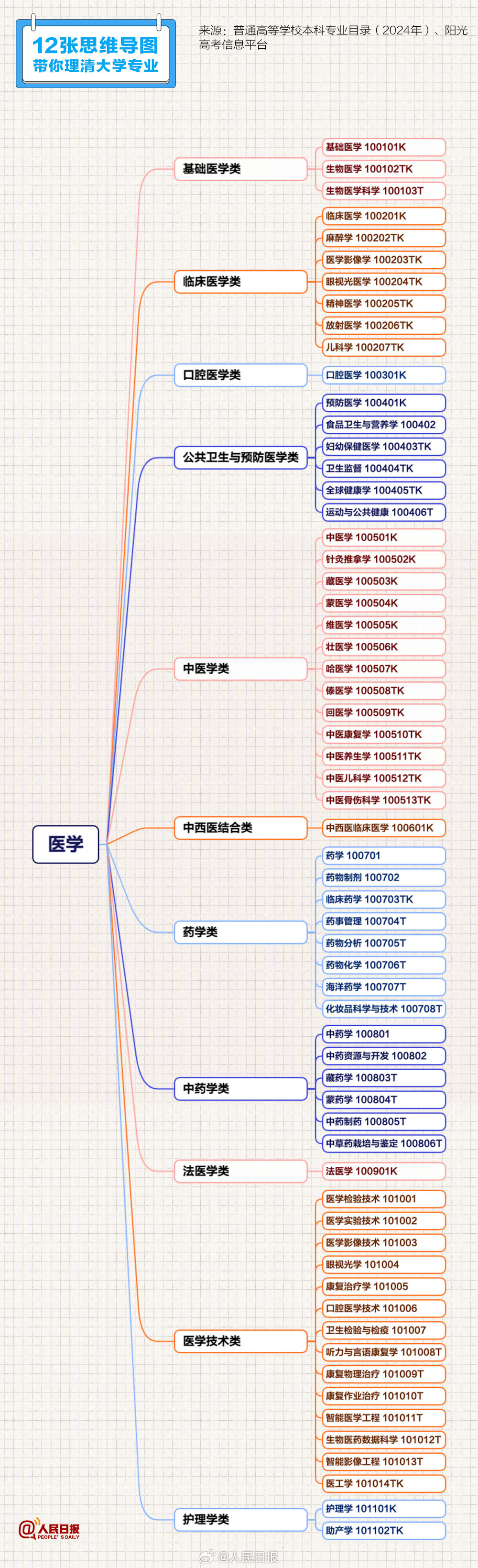 上海闵行区分户条件（闵行区上海户口办理条件）