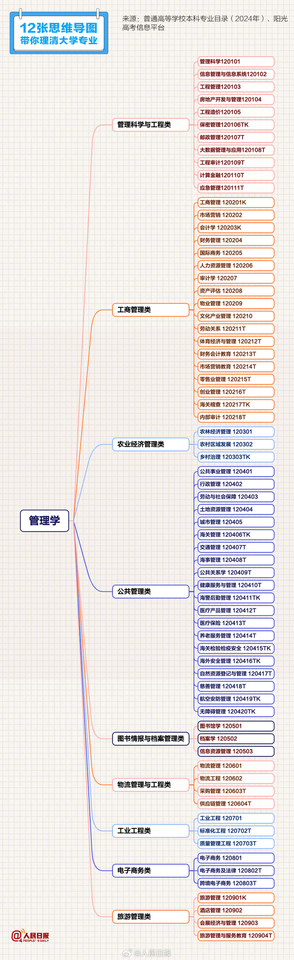 重庆天气预报40天准确率（重庆天气预报40天准确率高）