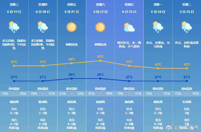 天气预报精确到几点几分（天气预报能精确到几点几分）