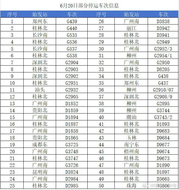 上海天气预报15天查询结果（上海的天气预报15天查询结果）