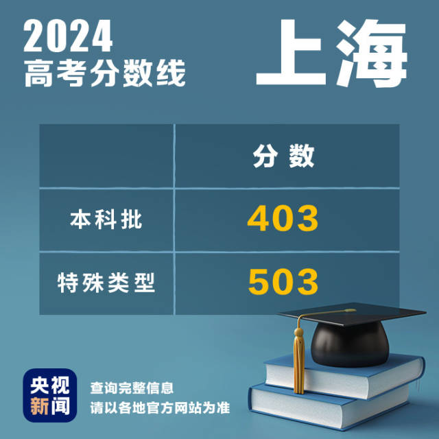 厦门的大学（厦门的大学有哪些）