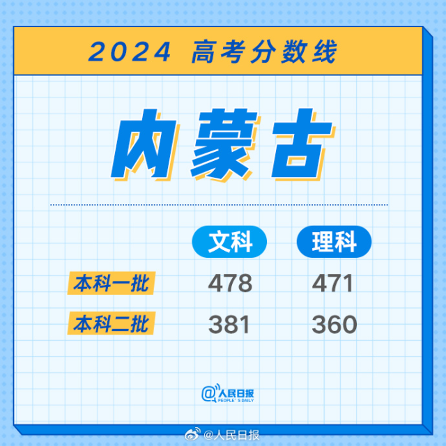 上海地铁线路图 2023（上海地铁线路图 2024）