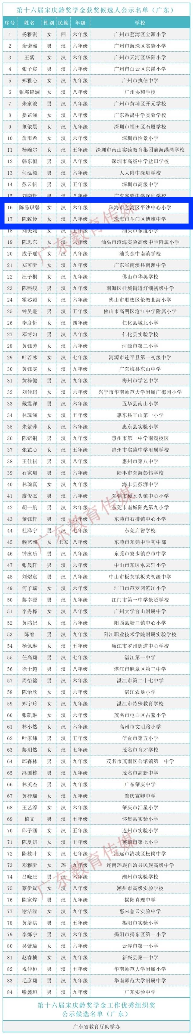 青岛烹饪学校分数线（青岛烹饪学校3+2录取分数线）