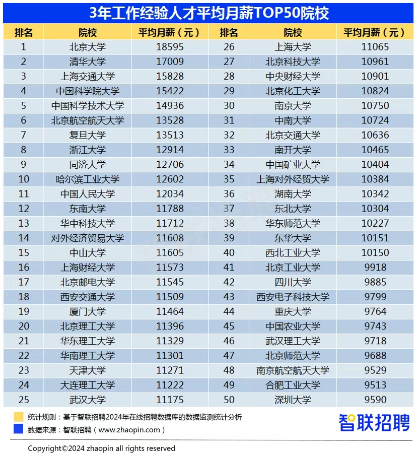 上海健康医学院招生电话号码（上海健康医学院招生咨询电话）