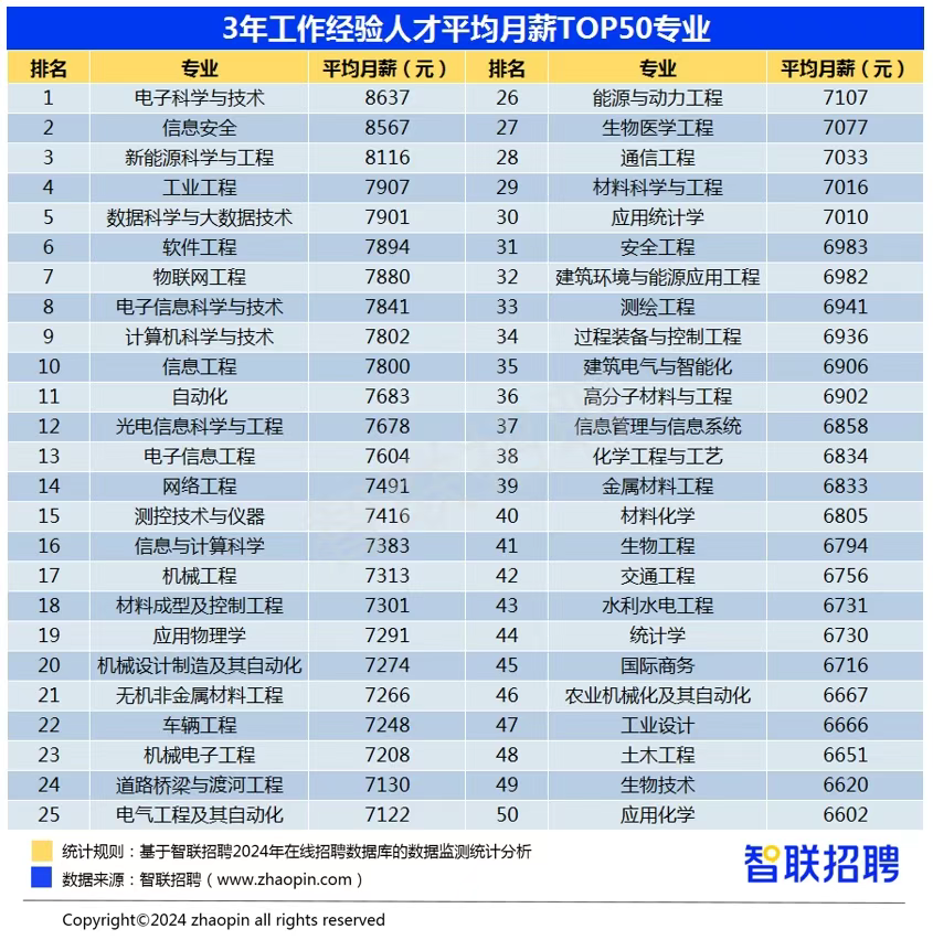 铁路最好的5个专业学校二本（铁路最好的5个专业专科院校）