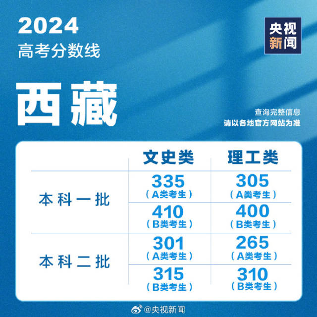 铁路最好的5个专业学校 成绩（铁路最好的5个专业专科院校）