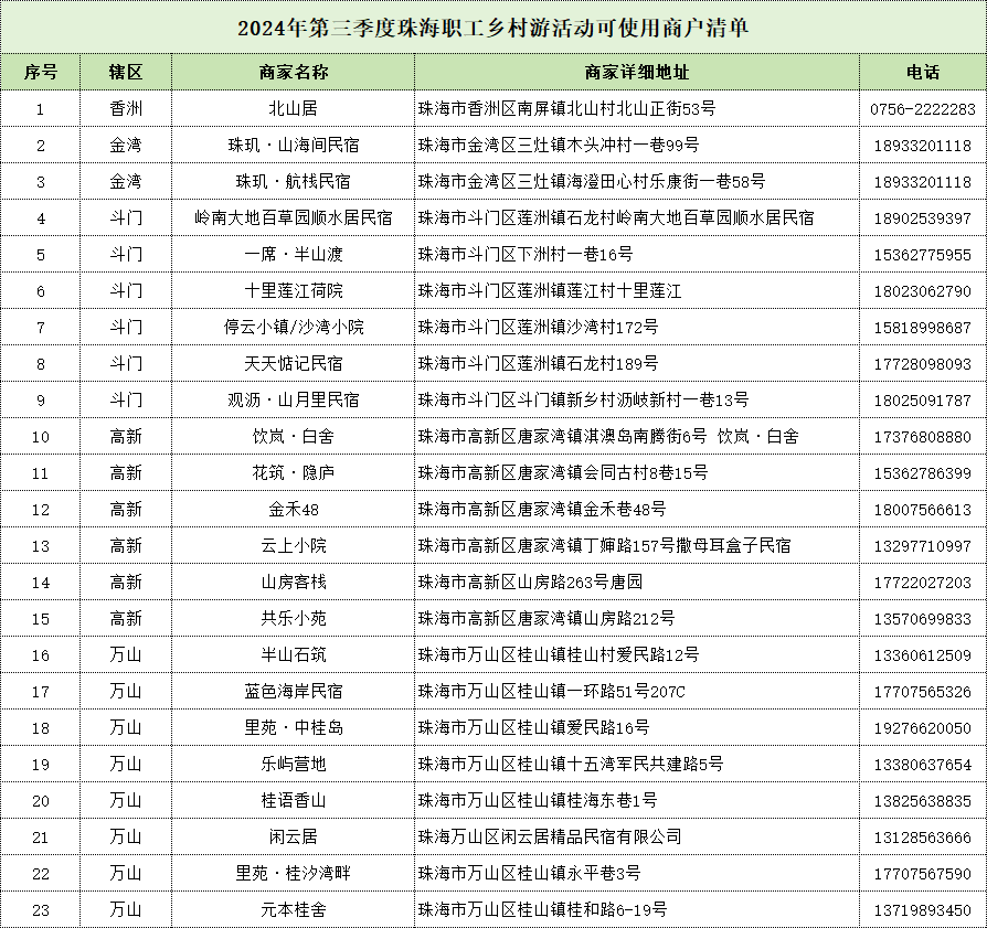 上海闵行区兼职叉车工（上海闵行叉车工最新招聘信息）