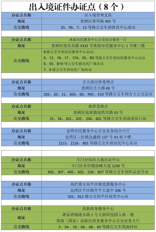 周六可办！全市8个点！珠海开展暑期出入境办证专场