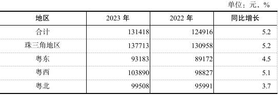 上海的面积及人口数量（上海的城市面积及人口数量）