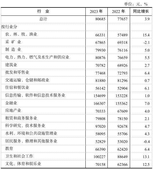 上海海洋大学考研专业目录查询（上海海洋大学考研录取名单）