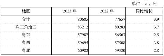 预测各省十年后gdp（预测2024年各省gdp排行）