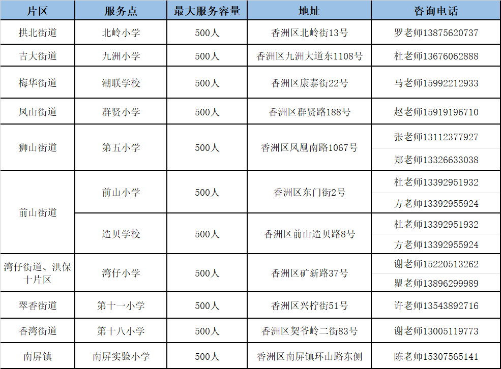 工程技术大学2020录取分数线（工程技术大学上海2022录取分数线）