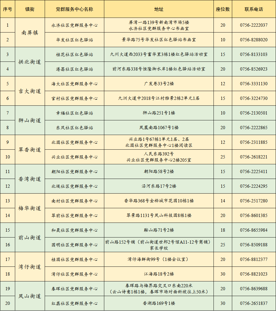 上海牙科闵行区（上海牙科徐汇区）