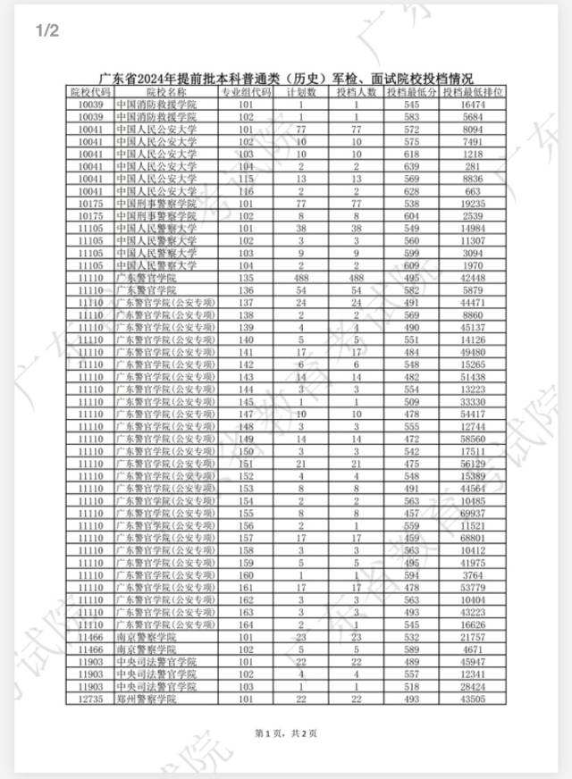 上海健康医学院教学计划（上海健康医学院网络学院）