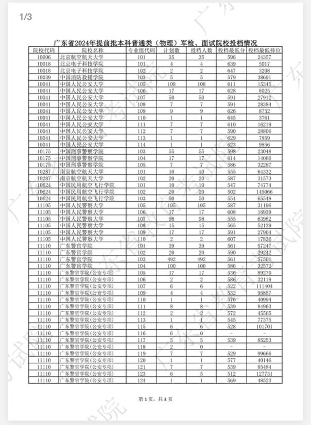 上海健康医学院教务处电话（上海健康医学院电话）