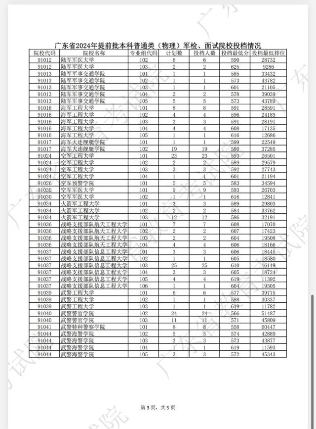 迪士尼选八项还是12项（迪士尼买8个项目还是12个项目）