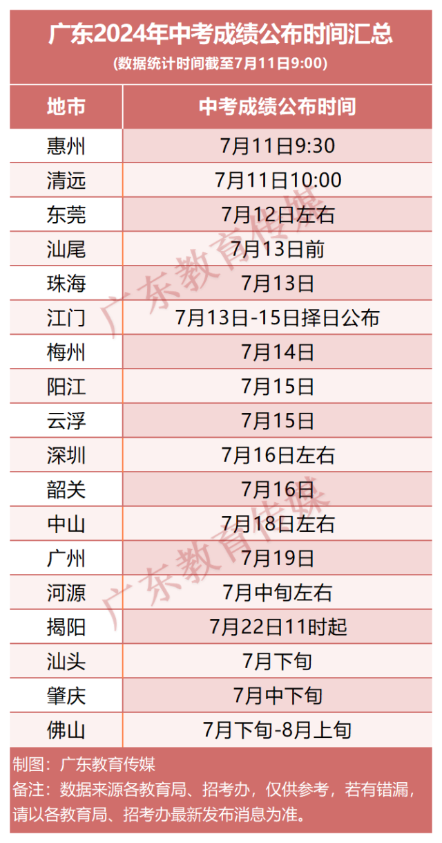 重庆60天天气预报查询（重庆60天天气预报查询最新）