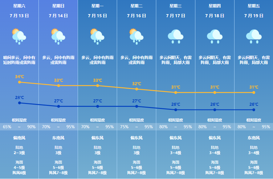 上海天气预报下载（天气预报下载）