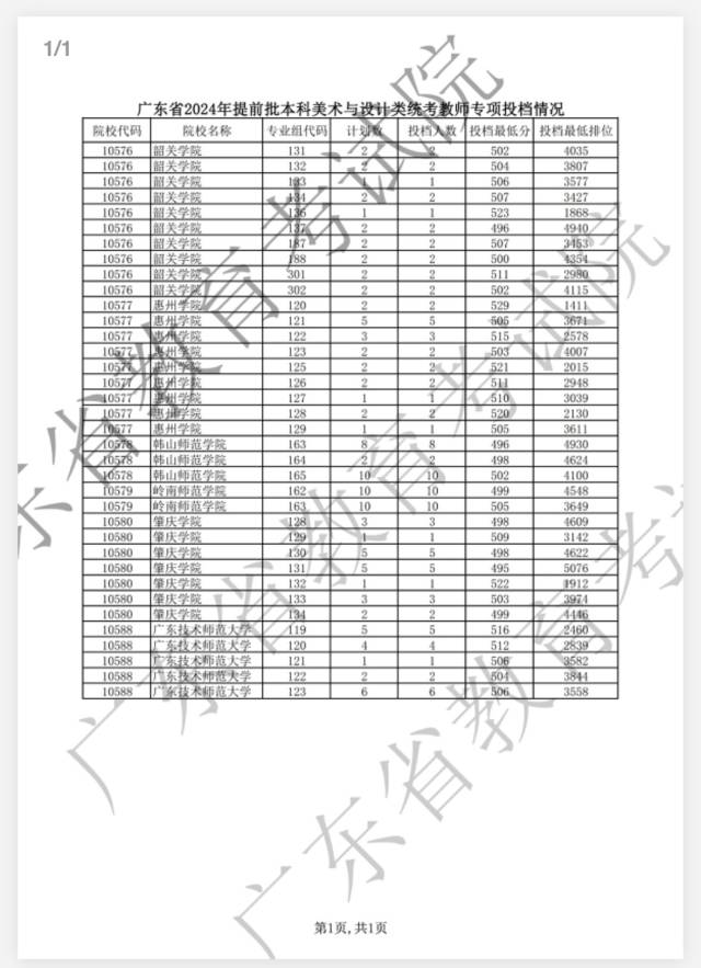 上海健康医学院招生章程2021（上海健康医学院自主招生章程）