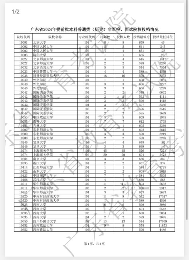 上海海洋大学校长办公室电话（上海海事大学校长办公室）