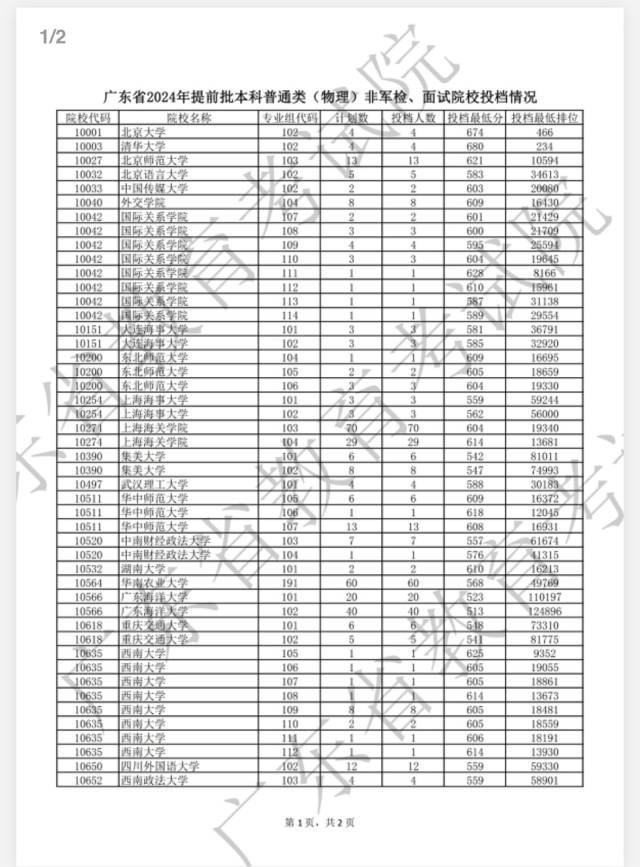 上海天气查询15天（上海天气预报查询10天）