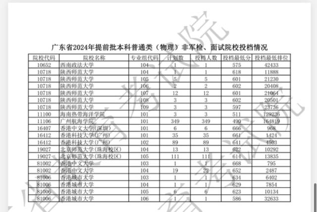 上海闵行区冷饮培训（冷饮培训上海）