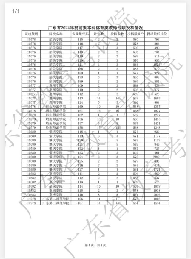 香港2023迪士尼价目表（香港2023年9月迪士尼价目表）