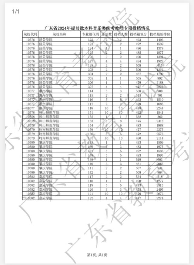 国家更重视上海还是北京（国家更重视上海还是深圳）