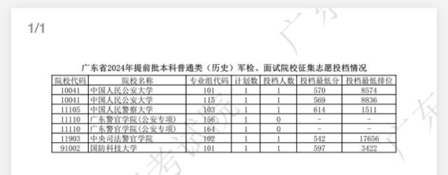 天津人最认可的大学（天津人最认可的大学 图文）