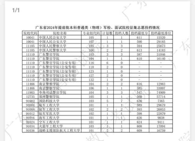 2019上海闵行区放生（2022闵行区放生）