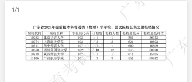 上海市公务员考试网官网（上海市公务员考试官网）