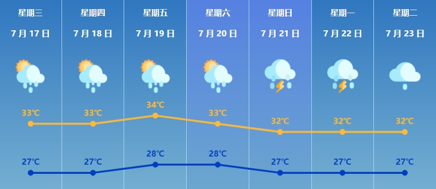 潮州：全力打造中小城市智慧建设典范