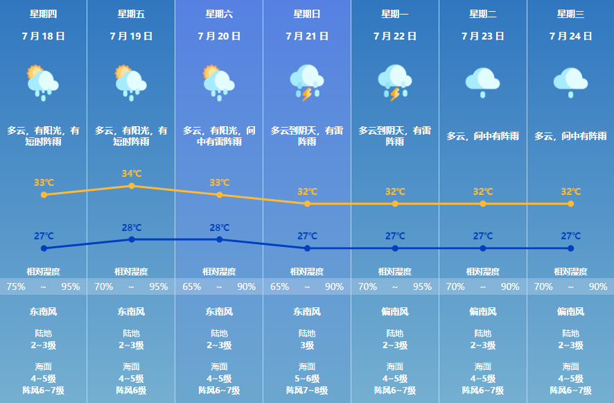 重庆自由行（重庆七天自由行）