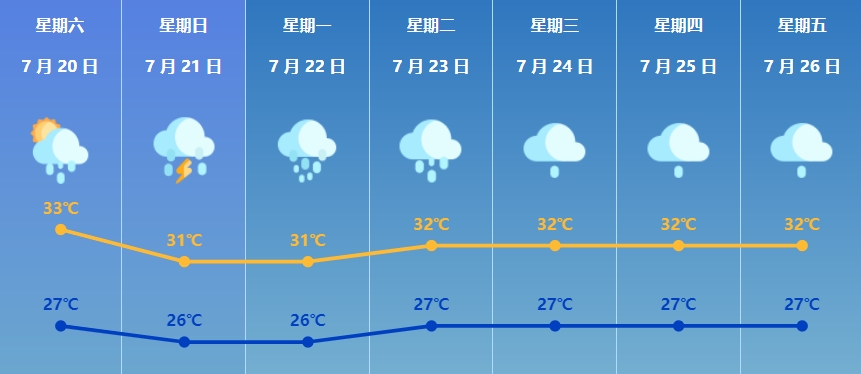 重庆4月份天气温度（重庆四五月份天气温度）