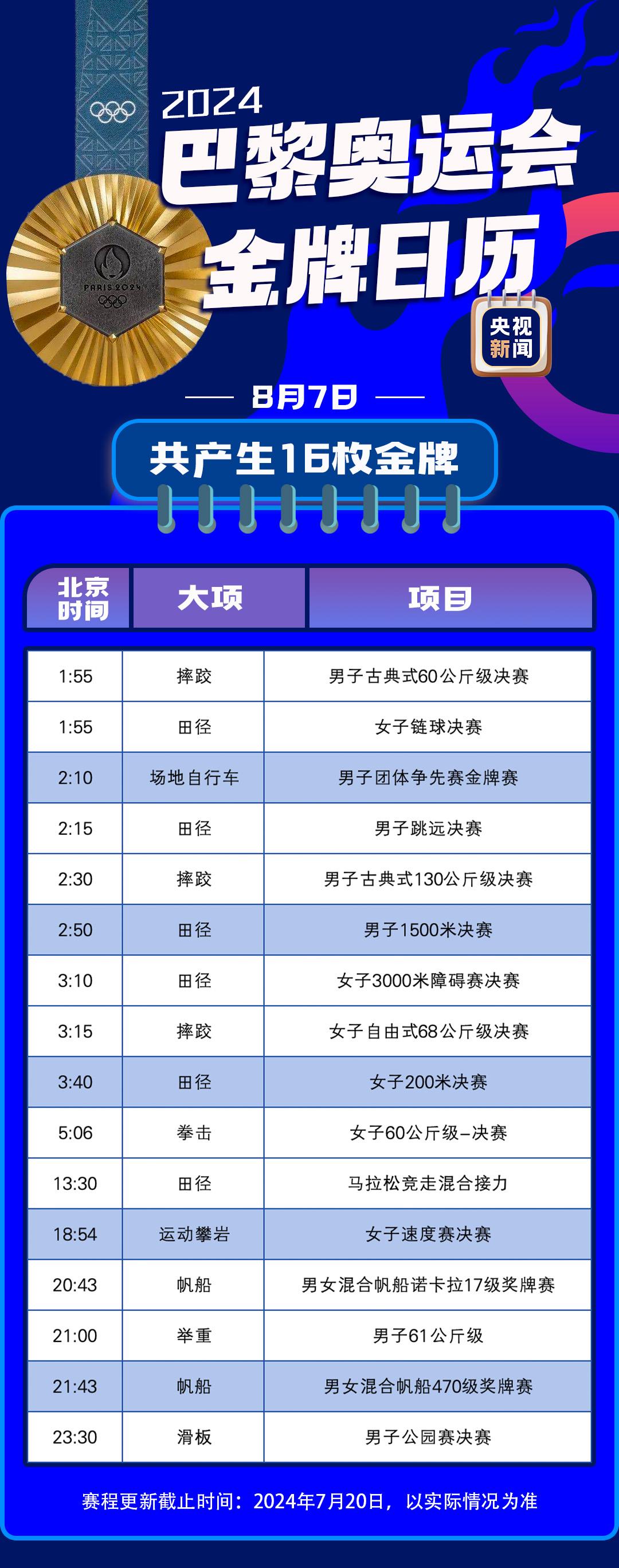 上海未来40天天气预报情况（上海未来60天天气预报情况表）