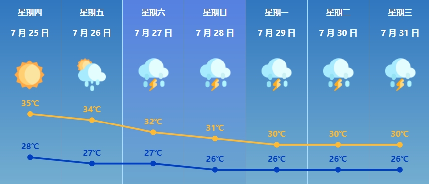 重庆精准天气30天查询表（重庆天气40天查询表）