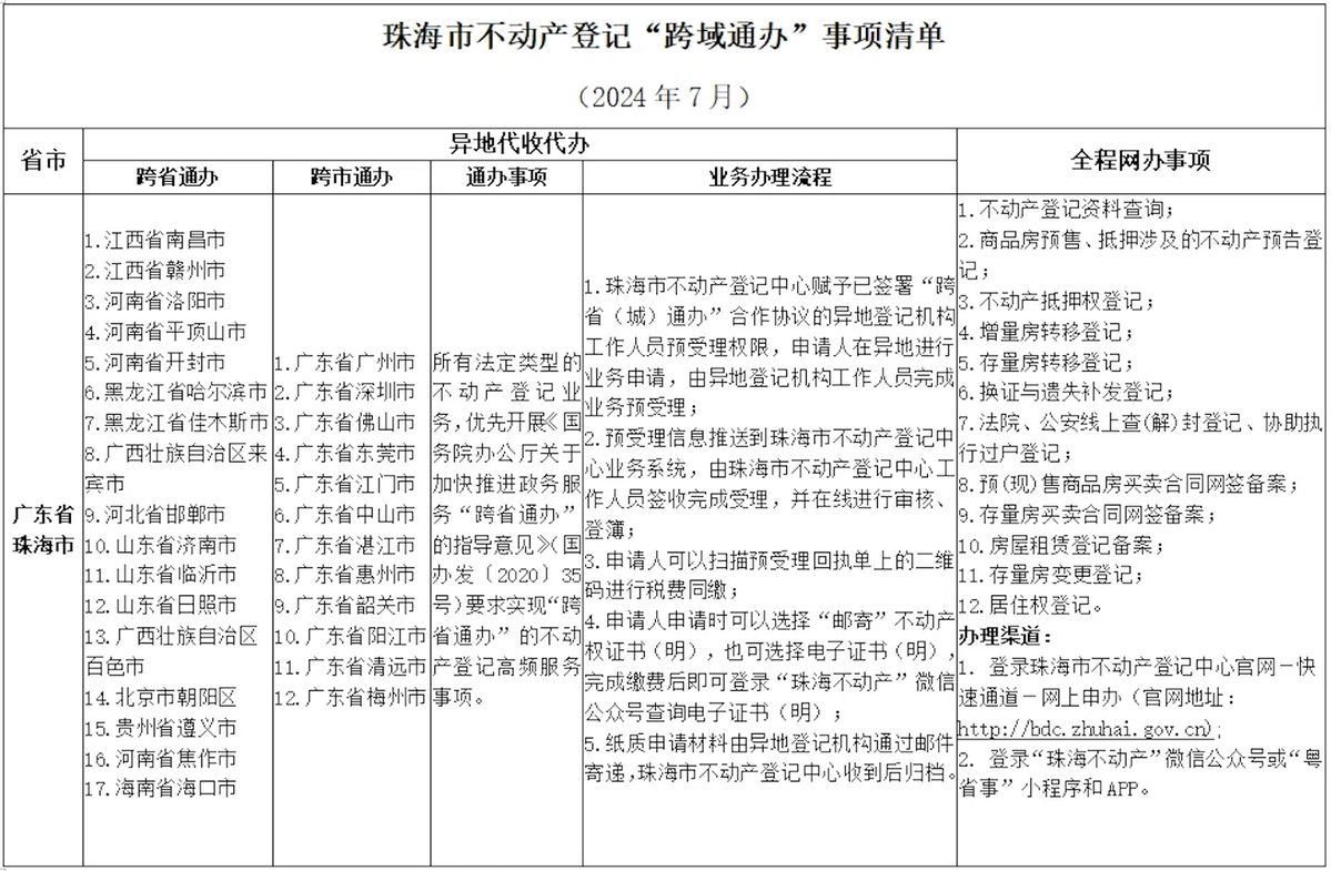 天津工商登记注册网（天津工商注册手续）