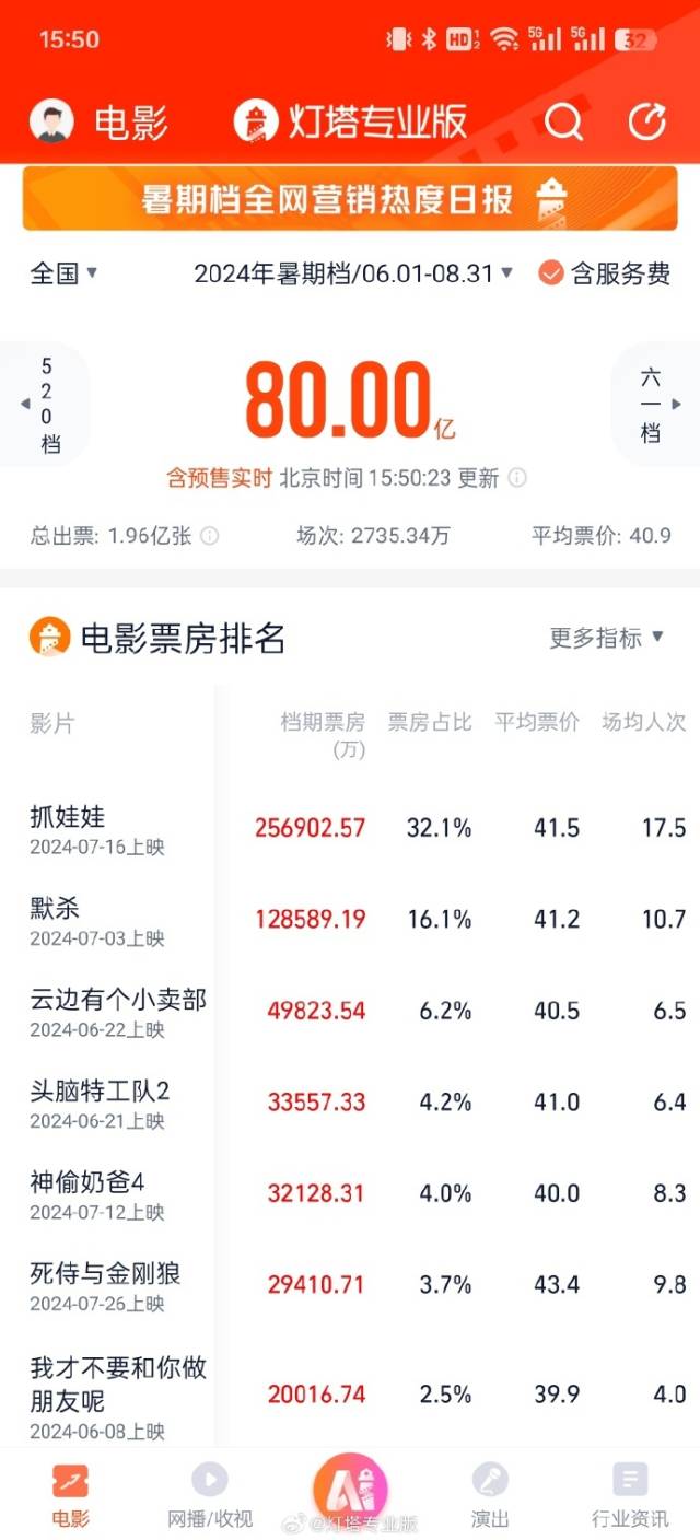 重庆天气预报15天查询（重庆最近天气预报15天查询）