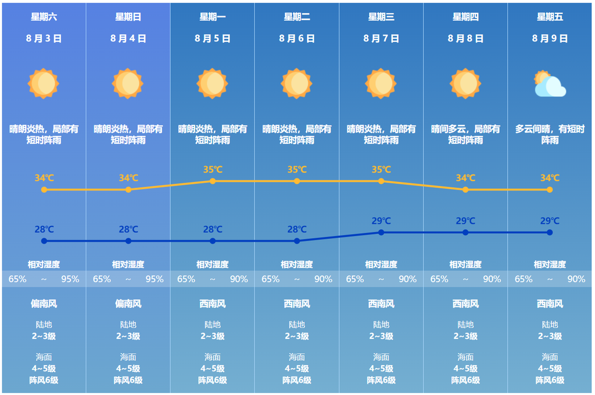 上海官方地铁app（上海地铁专用app）