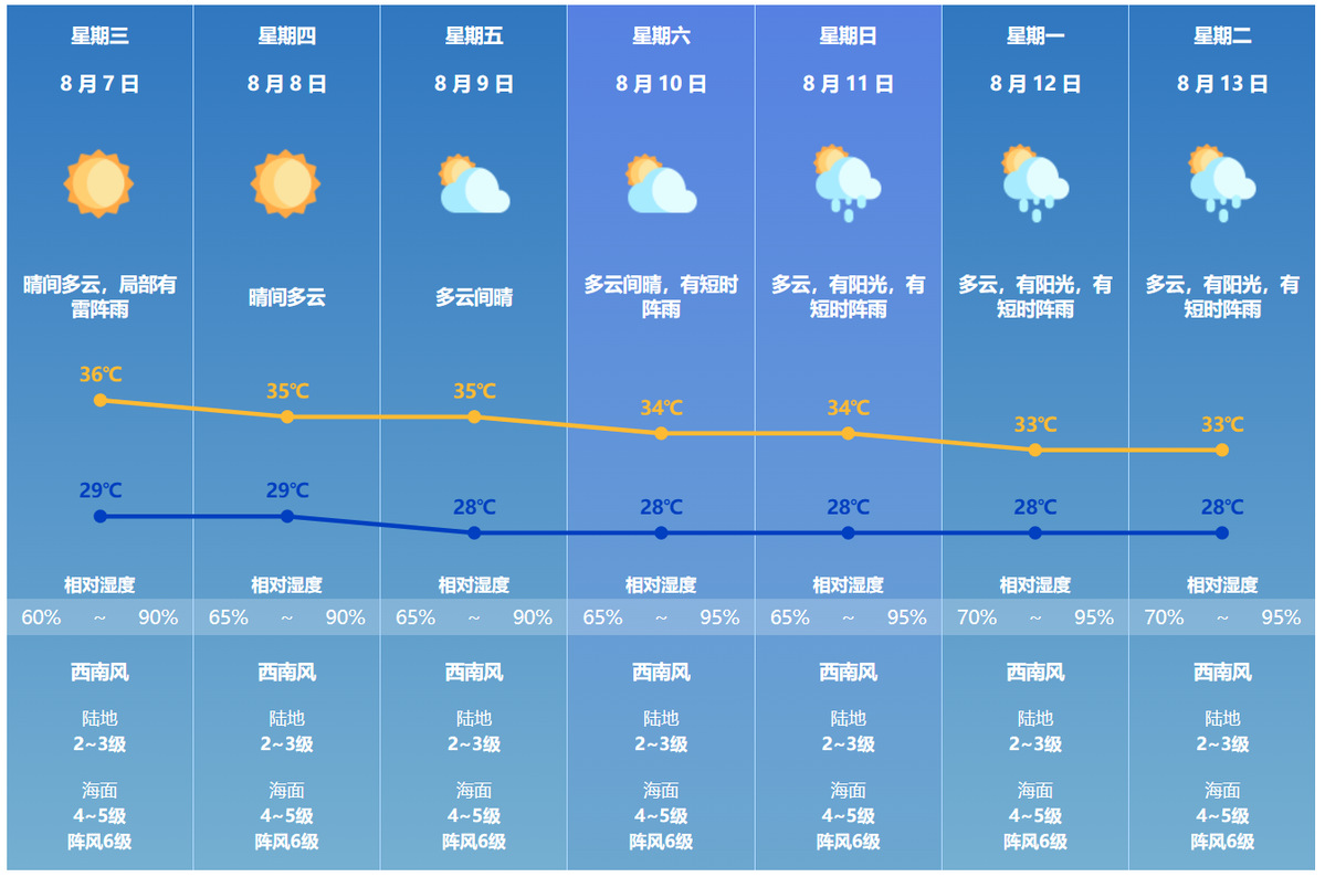 上海健康医学院招生章程2021（上海健康医学院自主招生章程）